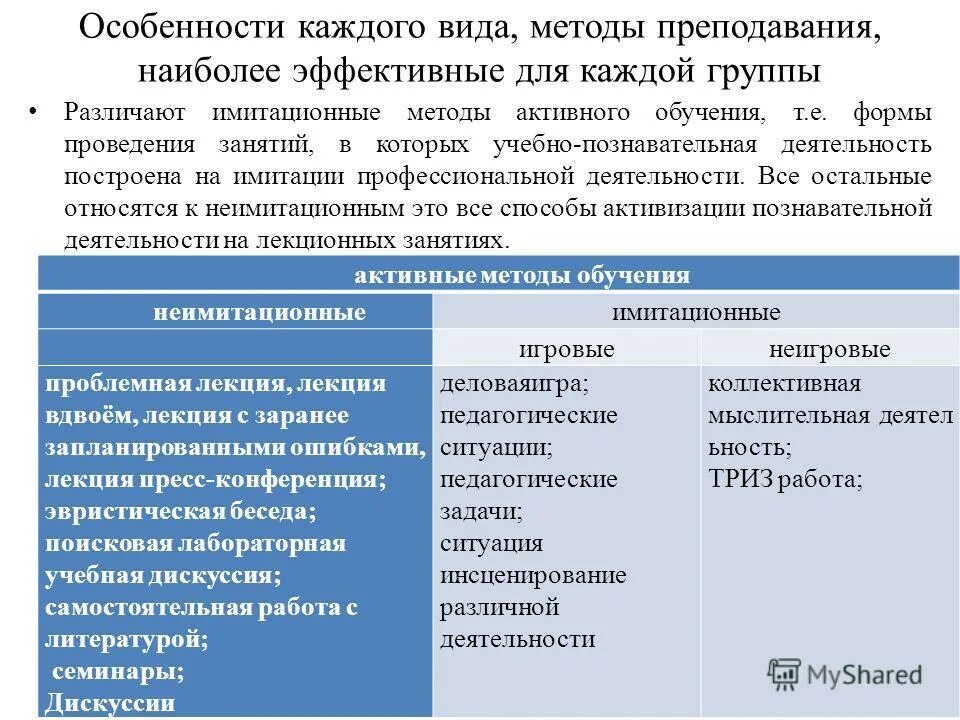 Какой метод обучения наиболее эффективен. Неимитационные методы активного обучения.