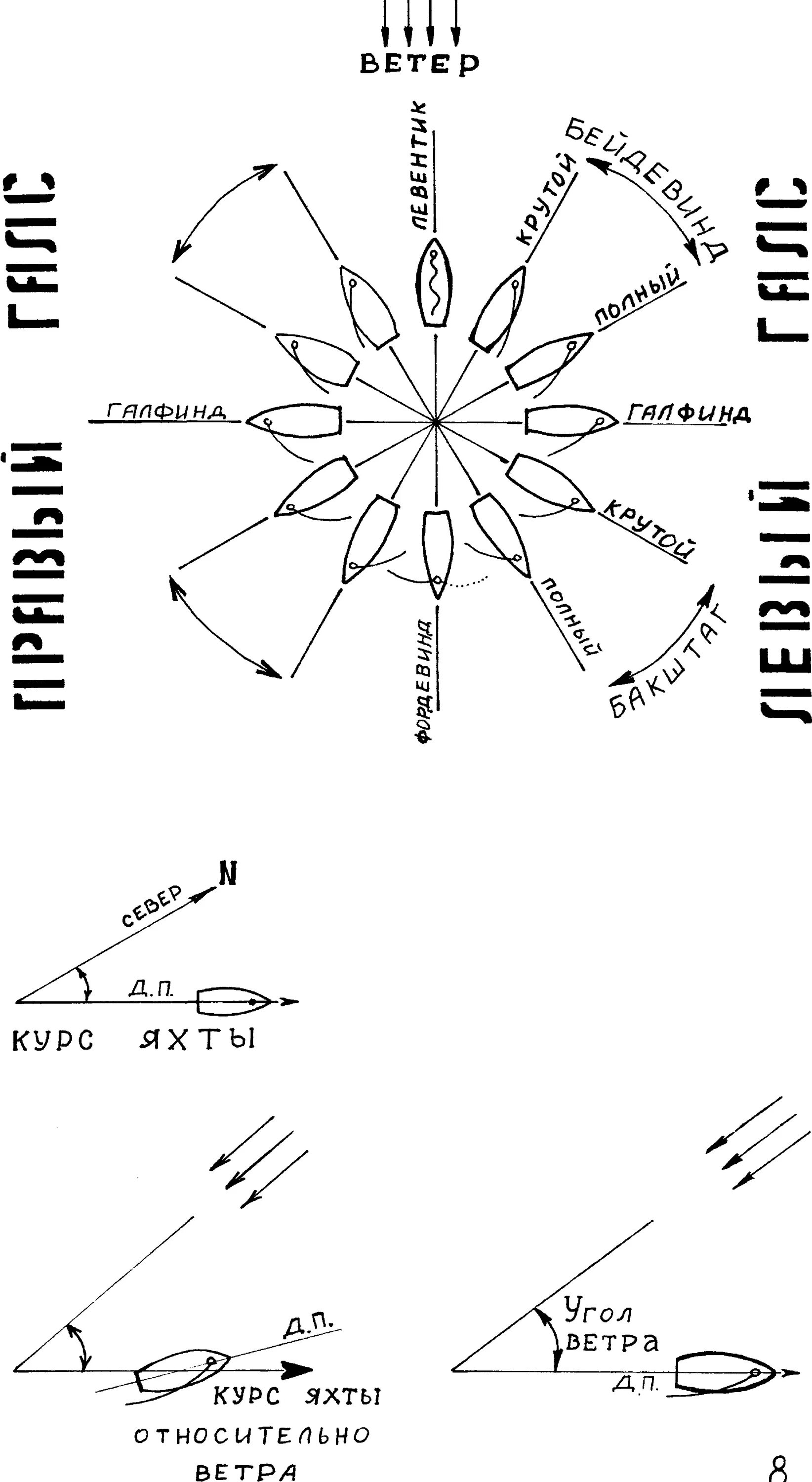 Движение парусного судна галсами. Фордевинд бейдевинд бакштаг. Курс судна с опорой на ветер. Галсы парусного судна схема. Положение паруса относительно ветра.