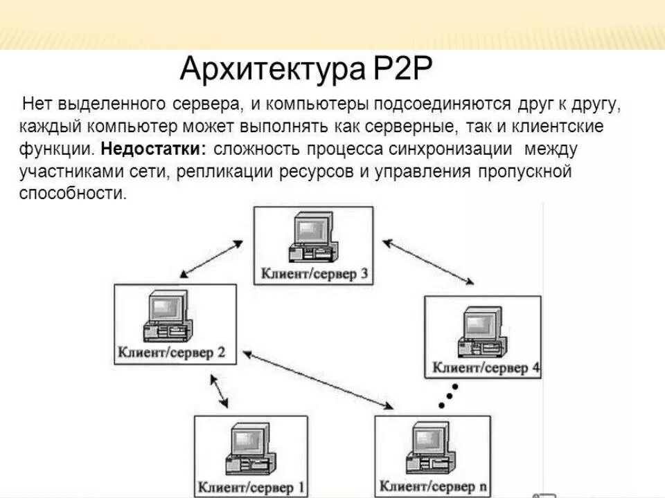 Что такое p2p