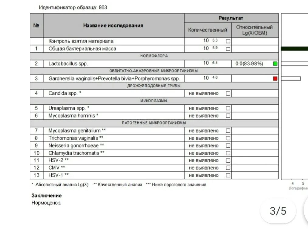 Lactobacillus spp у мужчин. Фемофлор скрин 12. Фемофлор 5. Фемофлор скрин и Фемофлор 16. Фемофлор 13 методом ПЦР.