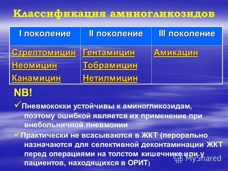 Препараты группы аминогликозидов. Аминогликозиды при пневмонии. Классификация аминогликозидов. Аминогликозиды антибиотики пневмония. Аминогликозиды антибиотики показания.