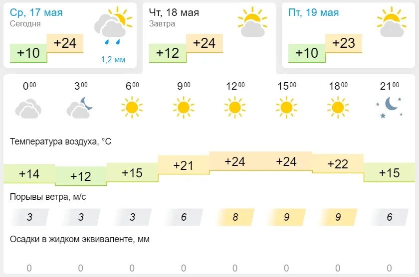 Погода в Казани. Казань май температура. Погода летом 2023. Погода в Казани сегодня и завтра Казань. Погода казань январь 2024