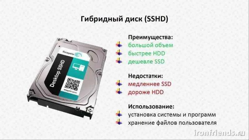 Преимущества жесткого диска ssd. Преимущества жесткого диска ssd. Преимущества жесткого диска ssd. Преимущества жесткого диска ssd. Гибридный диск ssd hdd.