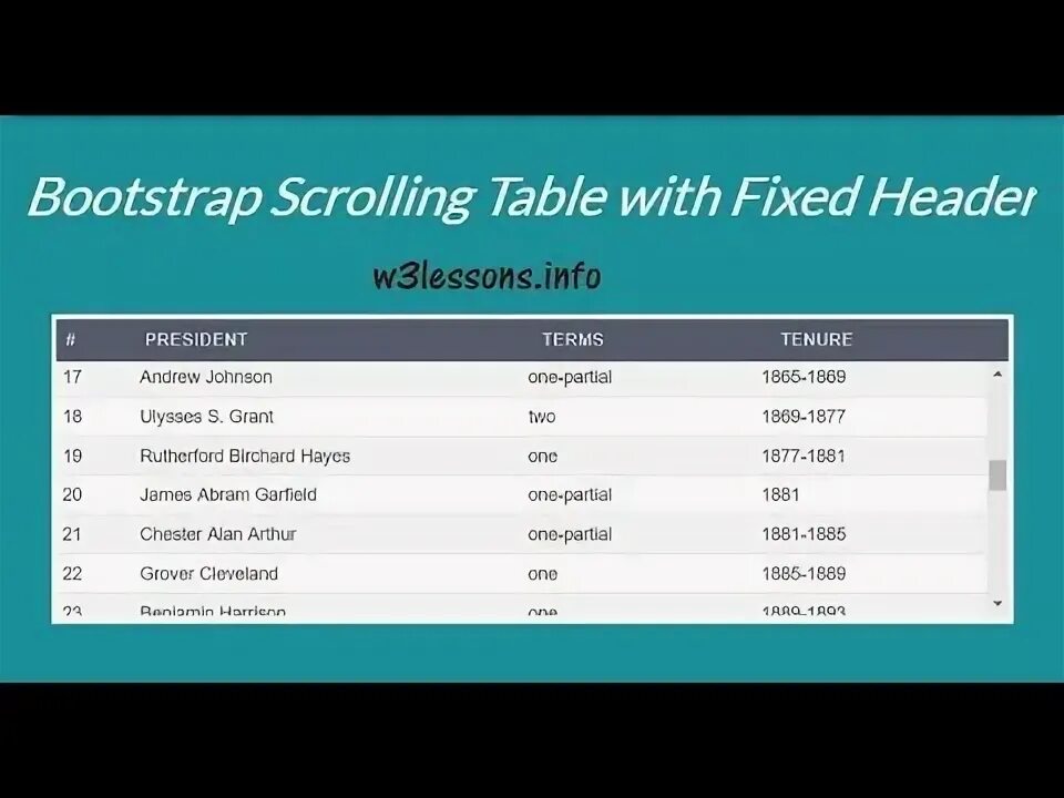Бутстрап html