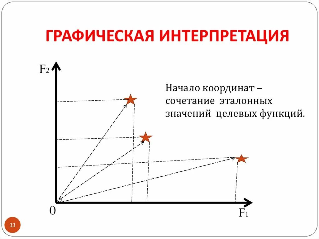 Пространственная интерпретация. Радиолокация графическая интерпретация. графическая интерпретация радиолокационного метода. графически интерпретацию. графическая интерпретация процессов.