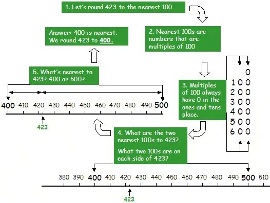 Round to nearest. Rounding numbers. Round nearest hundred'. Rules for rounding numbers. How to Round numbers.