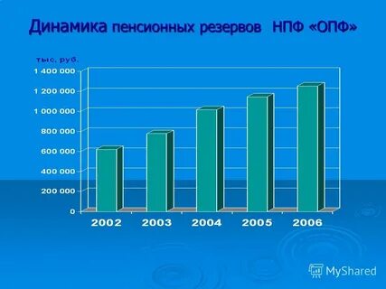 Нпф оборонно промышленный фонд