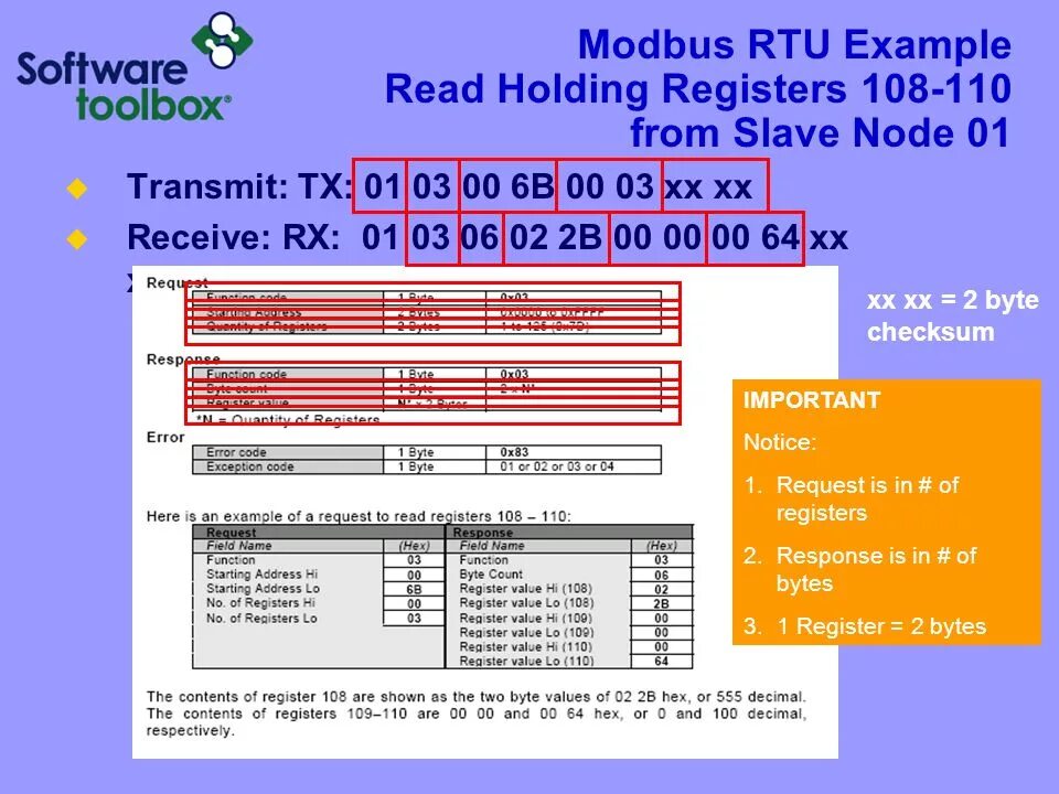 Регистры modbus rtu. Регистры modbus rtu