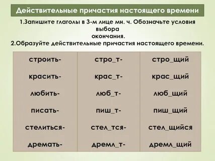 Крутить действительное причастие настоящего времени