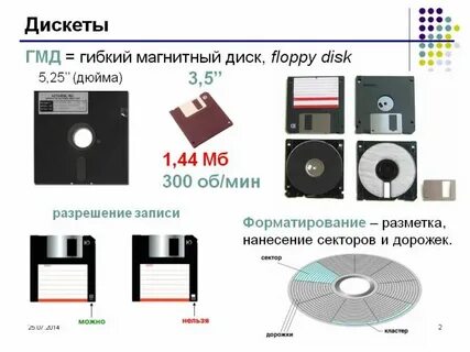Дискета размер памяти