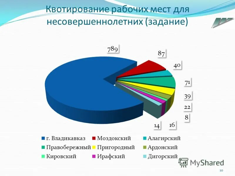 Квота на места для инвалидов. Квота для инвалидов. Квотирование рабочих мест для молодежи. Квотирование рабочих мест для молодежи. Квотирование рабочих мест для инвалидов в 2021 году.