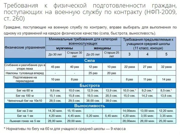 Нфп 2023 калькулятор физической. НФП 2009. НФП-2009 нормативы. НФП 2009 для военнослужащих. Таблица упражнений по НФП.