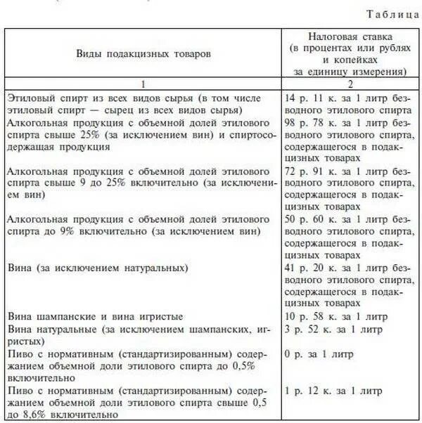 Акцизная марка. Рулон акцизных марок. Подакцизные товары перечень. Акцизные товары. Акцизная марка на электронные сигареты.