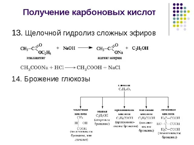 Щелочной гидролиз глюкозы