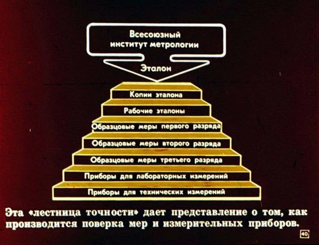 Развития метрологии. История развития метрологии. Развитие метрологии. Основные этапы развития метрологии в России. Этапы становления метрологии..