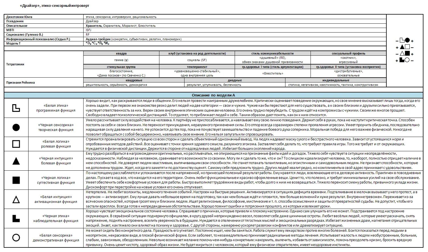 Тип сенсорик рационал интроверт логик. Логика сенсорика интроверт. Соционика. Сенсорики в соционике типы. Соционика совместимость типов таблица.