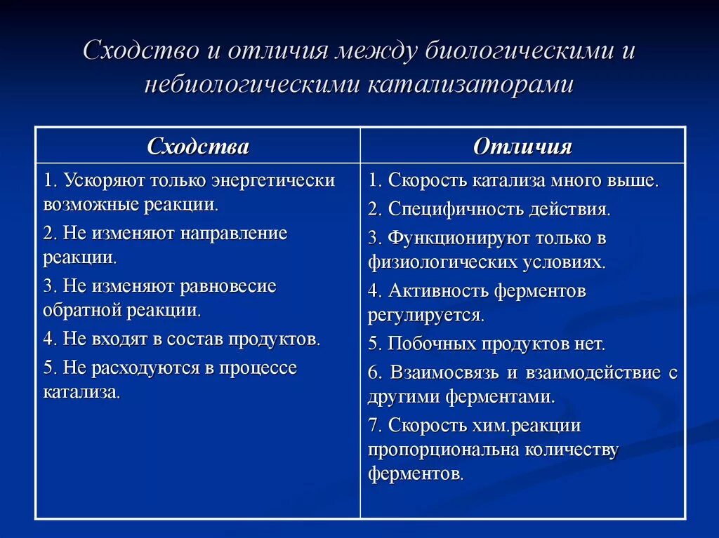 Что отличает 7. Сходства и различия. Различие. Основные отличия и сходства. Схожесть и отличие.