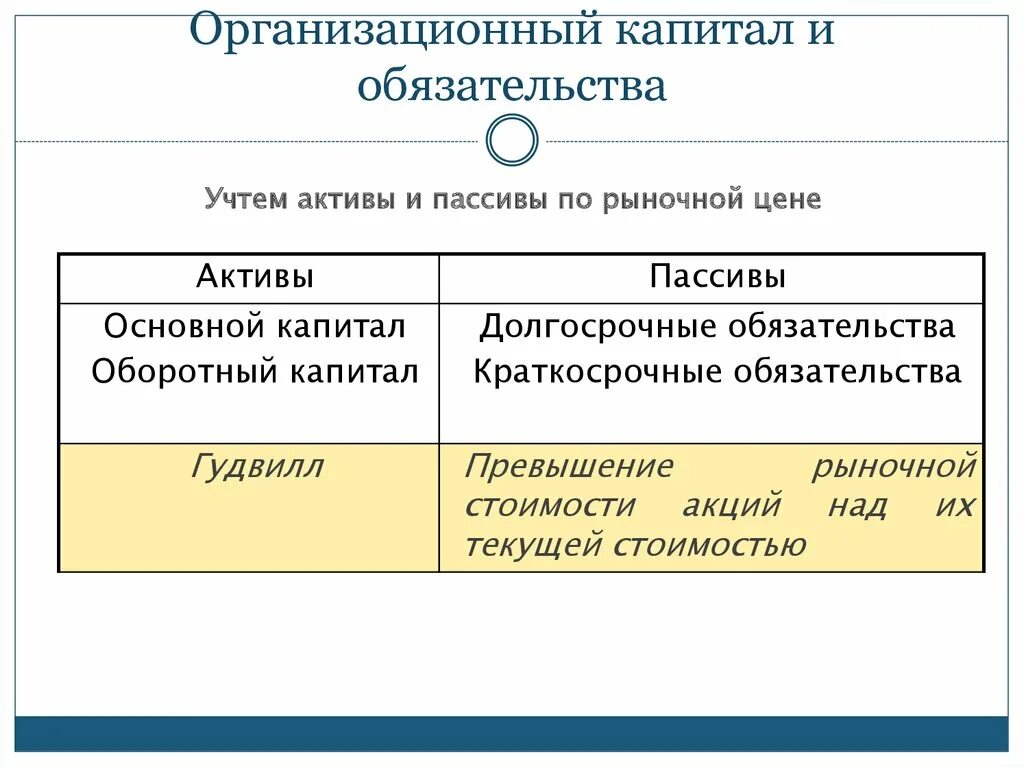 Актив собственный капитал и обязательства в балансе. Активы обязательства капитал. Активы пассивы капитал. Обязательства и капитал это пассивы. Сумма обязательств к активам