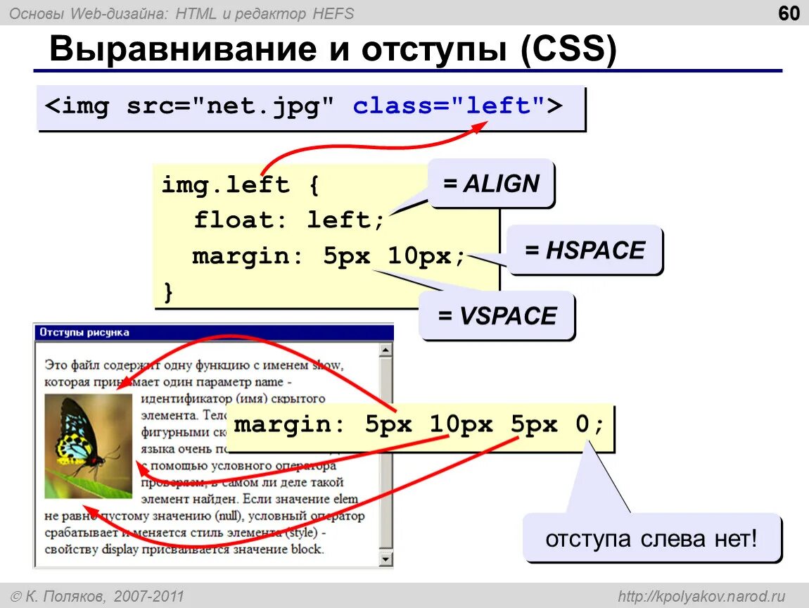 Отступы в CSS. Отступы в html CSS. Внешний отступ html. Отступ сверху и снизу в html. Margin в html