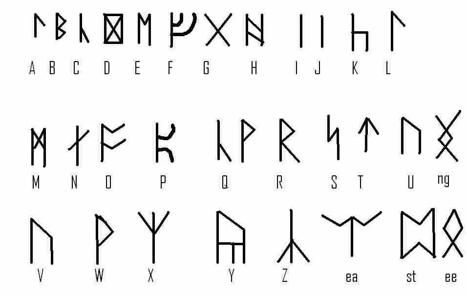 Рунный алфавит скандинавский. Язык дварфов. Язык орков варкрафт. Гномьи руны толкиен. Язык дварфов.