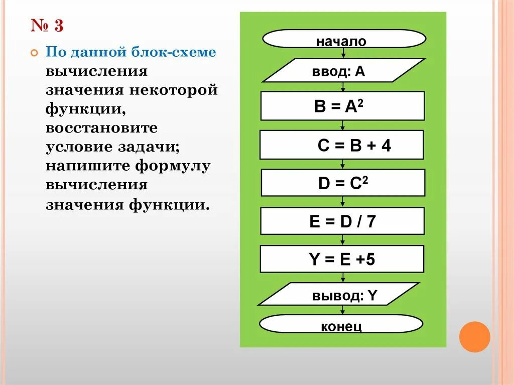 Формула линейного алгоритма. Блок схема линейного алгоритма по информатике. Блок-схема линейного алгоритма вычисления. Блок схема по информатике функции. Блок схема вычисления функции по линейному алгоритму.