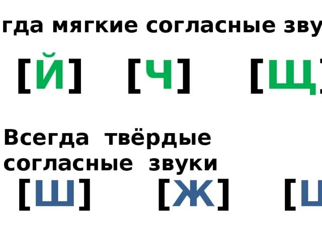 Назови буквы какой. Всегда мягкие согласные. Согласные всегда мягкие и всегда Твердые. Всегда мягкие и Твердые согласные звуки. Вс57да мягкие согласные звуки.