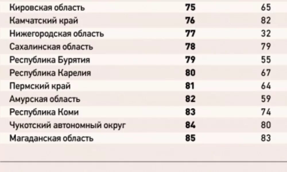 Список самых пьющих регионов России. Статистика алкоголизма в России по городам.