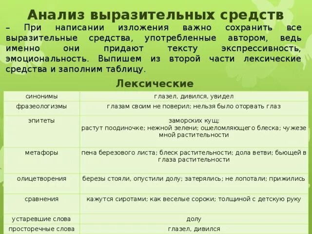 Анализ средств выразительности. Анализ средств выразительности примеры. Анализ средств выразительности языка. Анализ средств художественной выразительности. Анализ средств выразительности ты видишь голос