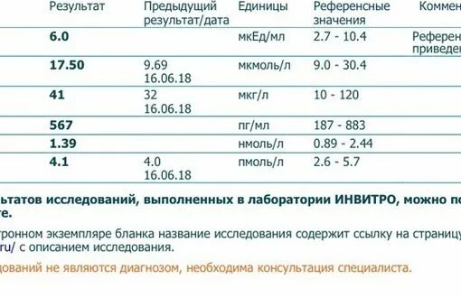 Перед ттг можно пить воду. Дозировка эутирокса при повышенном ТТГ.