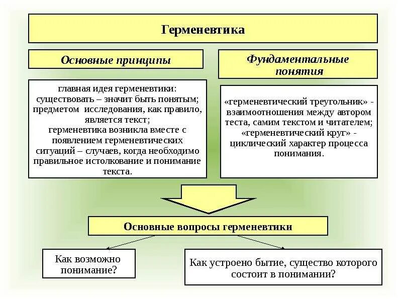 Раскрыть понятие принципы
