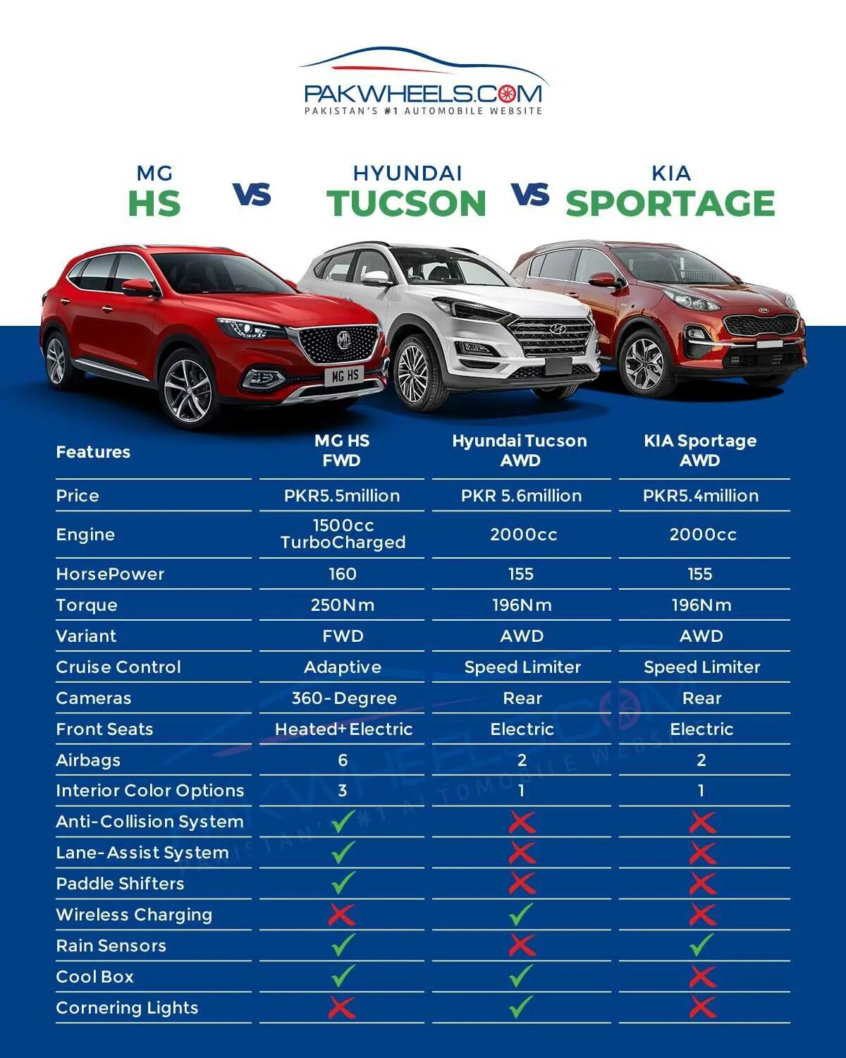 Hyundai Tucson 2022 габариты. Кия Туксон 2020. Kia Sportage 2022 габариты. Hyundai Tucson 2020 габариты. Характеристика автомобилей хендай