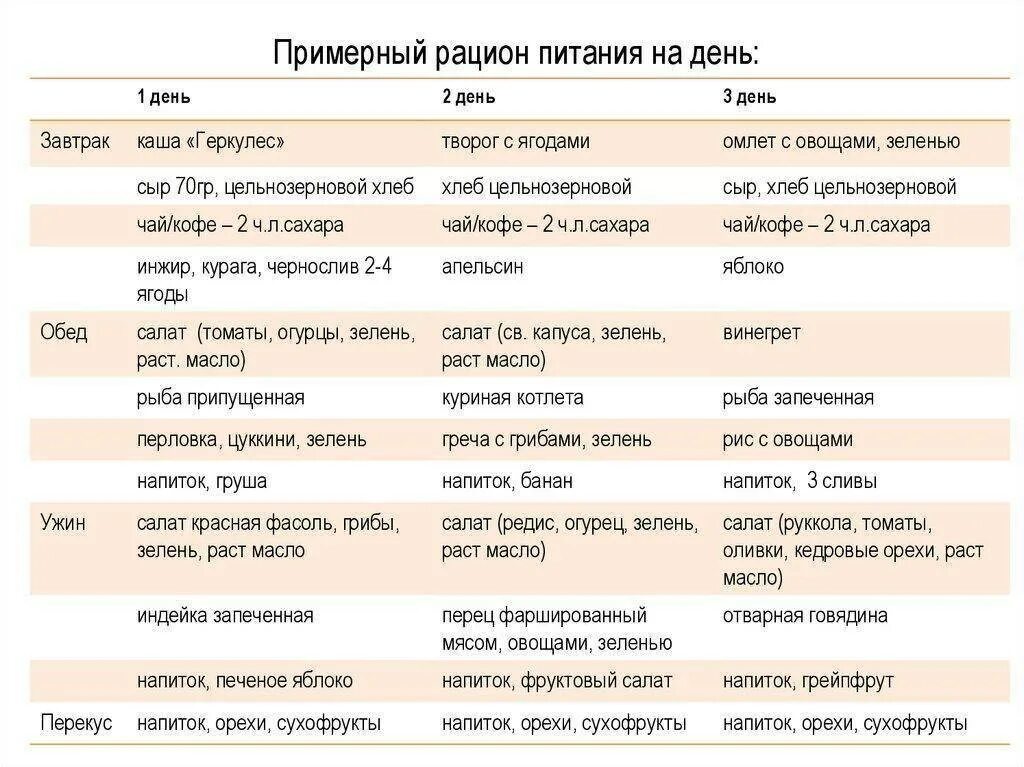 Составить таблицу рацион питания. Рацияое пистание на день. Примерный рацион питания. Рацион правильного питания. Правильное питание меню.