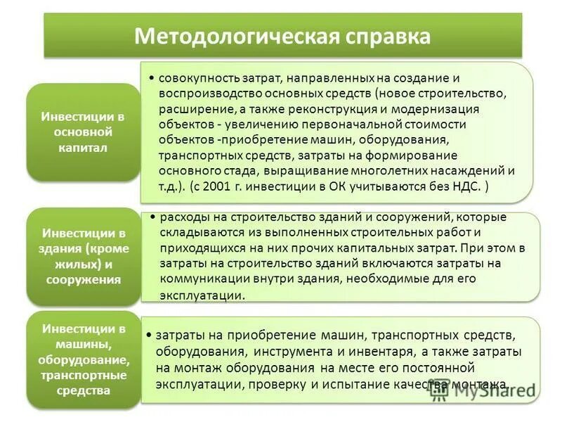 статистика основных средств