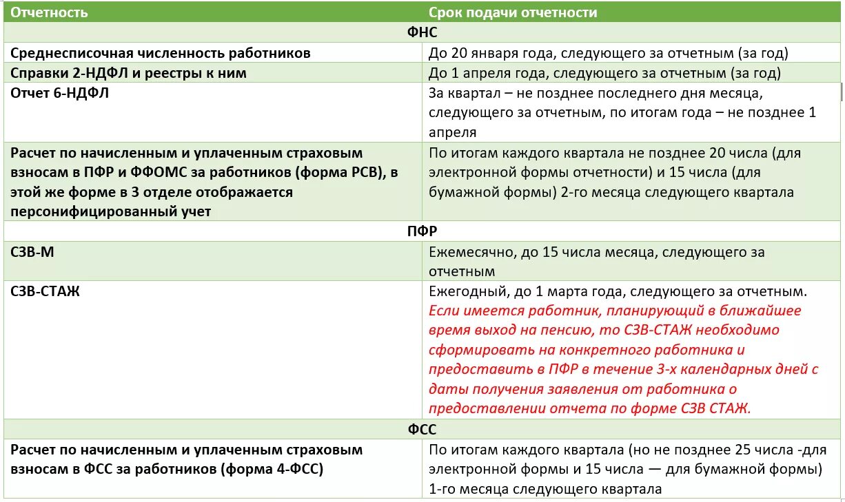 Фиксированный размер страховых взносов для ИП В 2022 году. Страховые взносы ИП В 2022 году за себя. Страховые взносы за 2021 год для ИП. Страховые взносы в пенсионный фонд в 2022 году. Налог за наемного работника