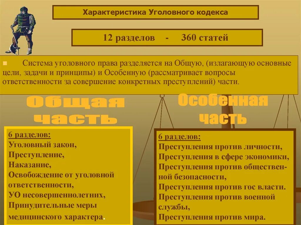 План по теме уголовное право. Система уголовного право состоит из.