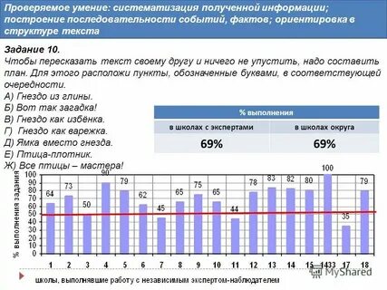Последовательность событий ввода текстовой информации