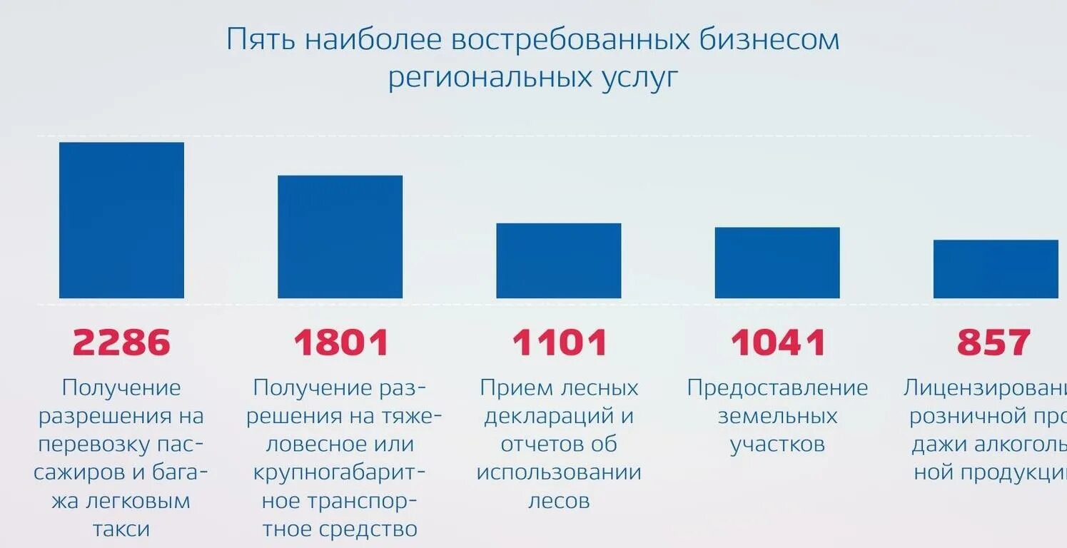 Самый выгодный бизнес. Топ бизнес. Самый рентабельный малый бизнес. Самый прибыльный бизнес. Виды тренеров.