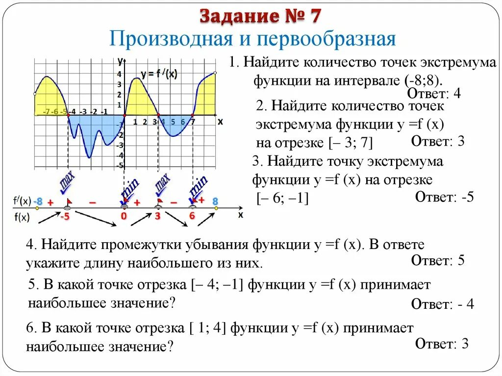 Экстремумы функции. Точки экстремума функции примеры. Экстремум на графике. Нахождение точек экстремума функции.