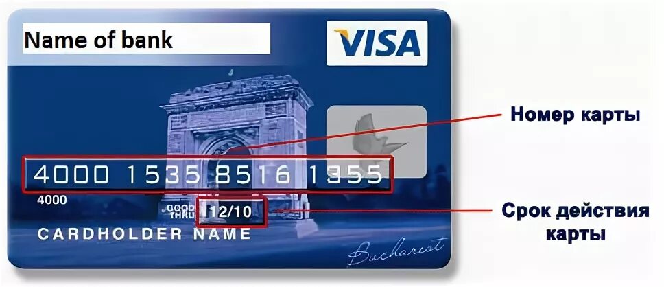 Закончился срок карты втб что делать. Номер карты. Номер карты visa. Срок действия карты. Сроки действия банковских карт.