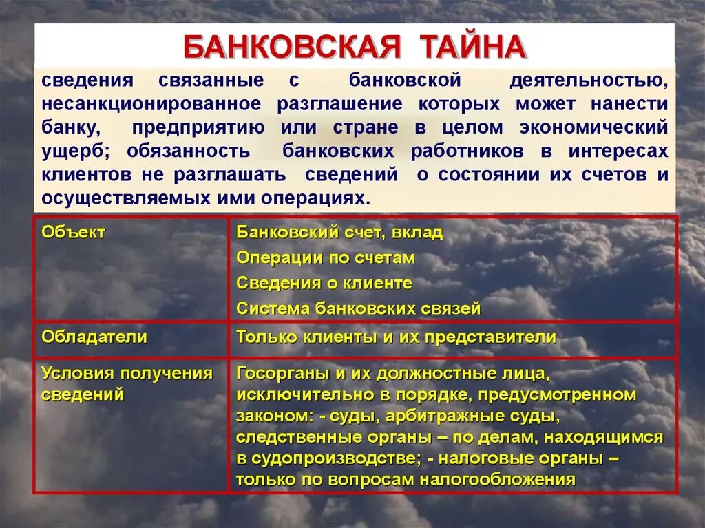 Государственная тайна это информация. Банковская тайна. Банковская тайна примеры. Банковская тайна презентация. Защита банковской тайны.