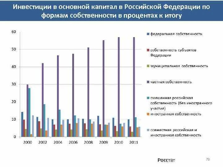 Каков капитал россии. Источники финансирования инвестиций в основной капитал в России. Инвестиции в основной капитал РФ. Вложения в основной капитал это. Объем инвестиций в основной капитал РФ.