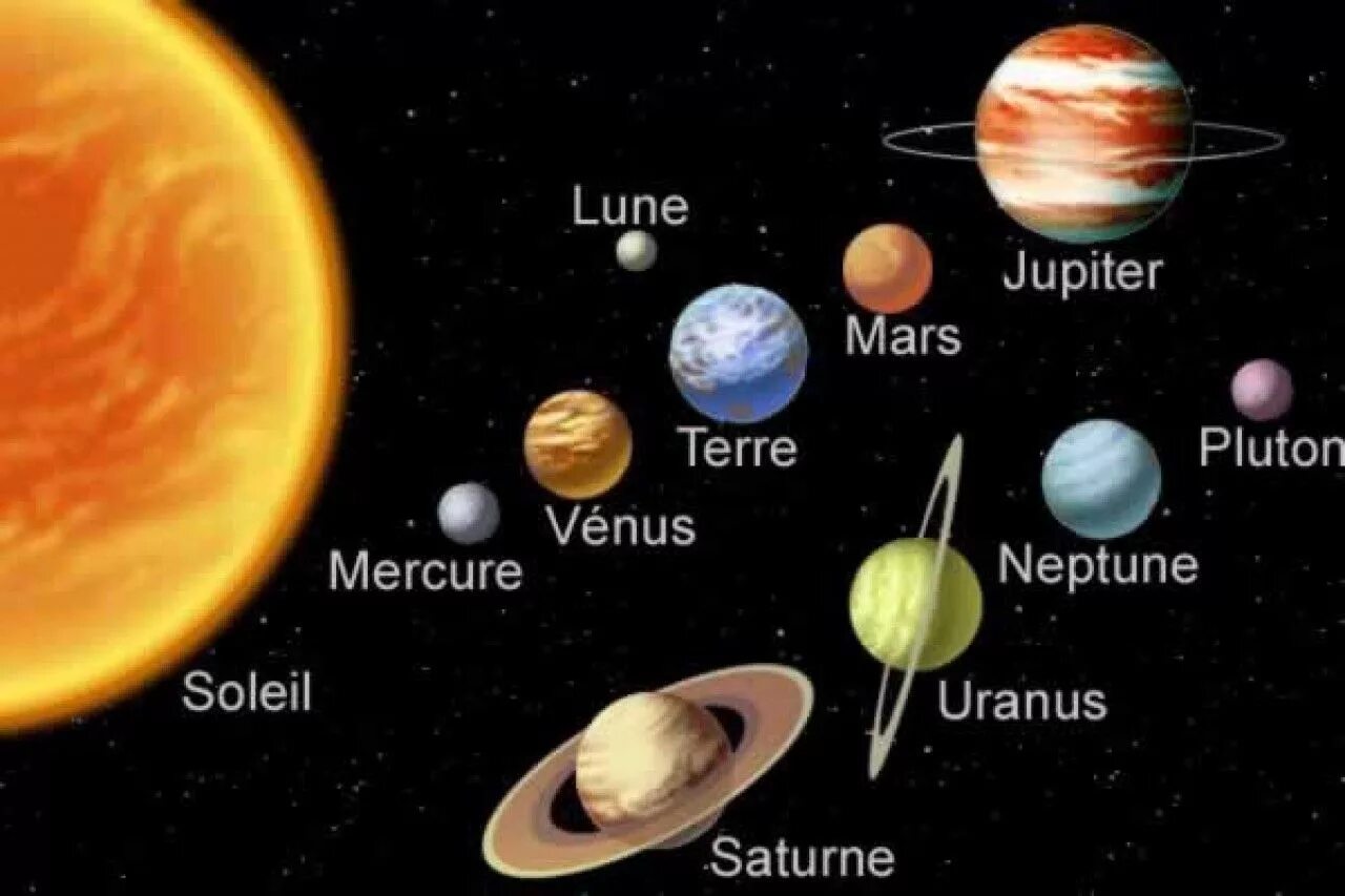 Солнечная система. Карта солнечной системы. Изображение солнечной системы. Космос планеты солнечной системы. Названия планет на английском