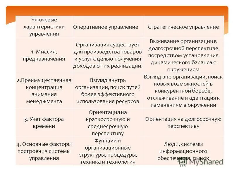 Характеристика управляющей и управляемой систем. Структура системы управления организацией. Характеристика управляющей и управляемой систем. Характеристика управляющей и управляемой систем. Характеристика управляющей и управляемой систем.