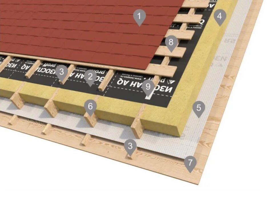Крыша дома пароизоляция. Изоспан мембрана для кровли. Изоспан ветрозащита для кровли. Изоспан на скатную кровлю. Пароизоляция для крыши Изоспан.