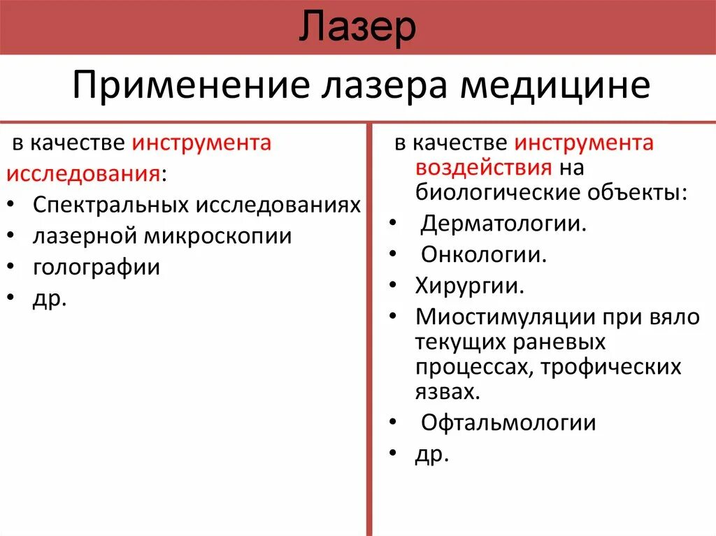 Применение лазеров в медицине. Применение лазерного излучения в медицине. Использование лазера в медицине. Лазеры в медицине кратко.