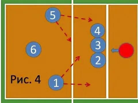 Зоны нападения. Тактика расстановки «4-2» в волейболе. Расстановка в волейболе 5-1. Расстановка 5-1 в волейболе схема. Тактика расстановки в волейболе 5-1.