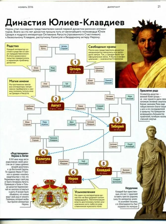 император какой династии. таблица русские цари династия романовых. династия романовых от петра 1 схема. император цяньлун 1736-1796. династия романовых николай 2.