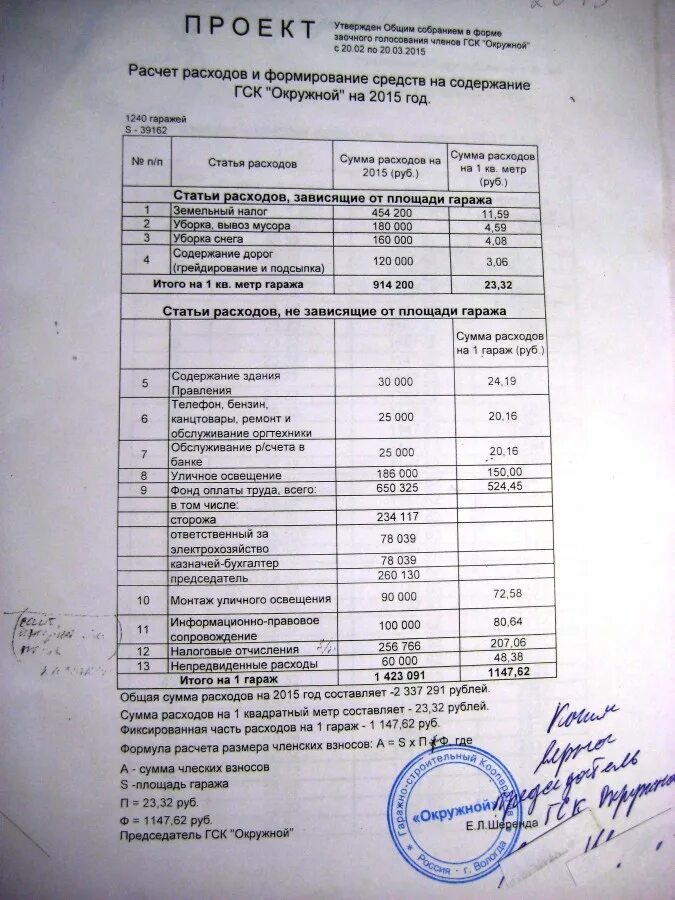 Зарплата председателя снт