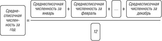 В среднесписочную включаются. Как посчитать численность работников. Среднесписочная численность рассчитывается. Среднесписочная численность персонала. Рассчитать среднесписочную численность.