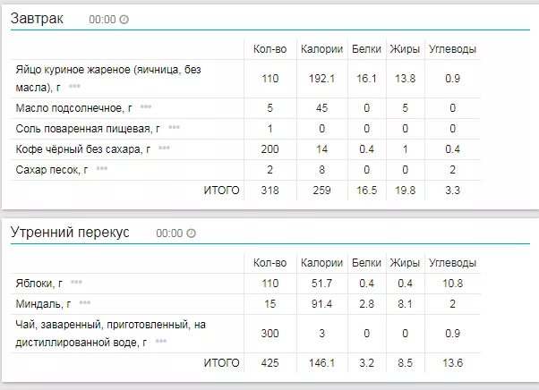 Яйцо ккал 1 шт вареное. Желток вареный калорийность 1 шт. Жареное яйцо ккал. Яйцо жареное калорийность на 100. Яйцо ккал 1 шт вареное.